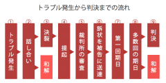 裁判の流れ：シェアしたくなる法律相談所